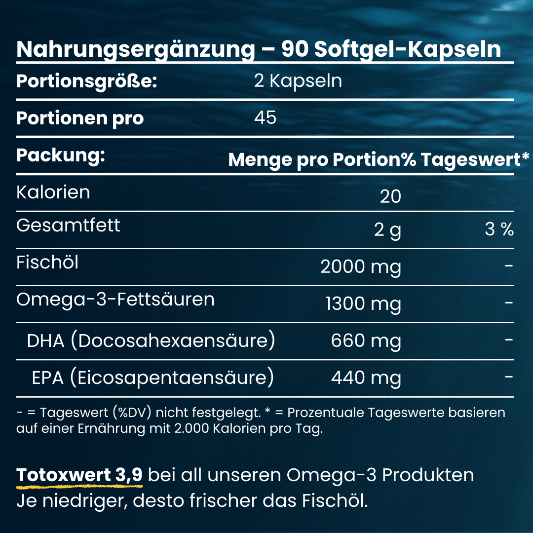 Nährwerttabelle Doktor Health Omega‑3 Fischöl: 2 Kapseln pro Portion, 2000 mg Fischöl, 1300 mg Omega‑3, davon 660 mg DHA und 440 mg EPA – Totoxwert 5–10.