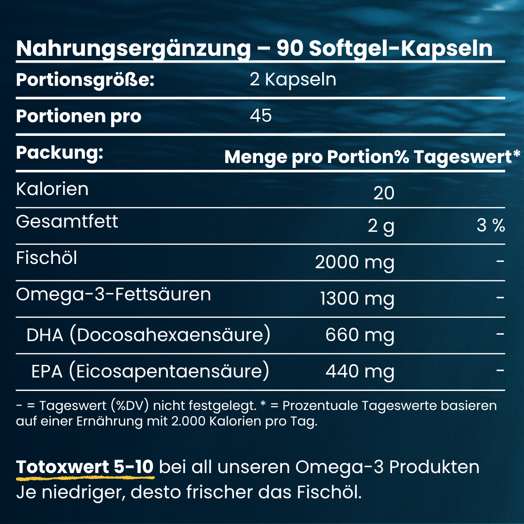 Nährwerttabelle Doktor Health Omega‑3 Fischöl: 2 Kapseln pro Portion, 2000 mg Fischöl, 1300 mg Omega‑3, davon 660 mg DHA und 440 mg EPA – Totoxwert 5–10.