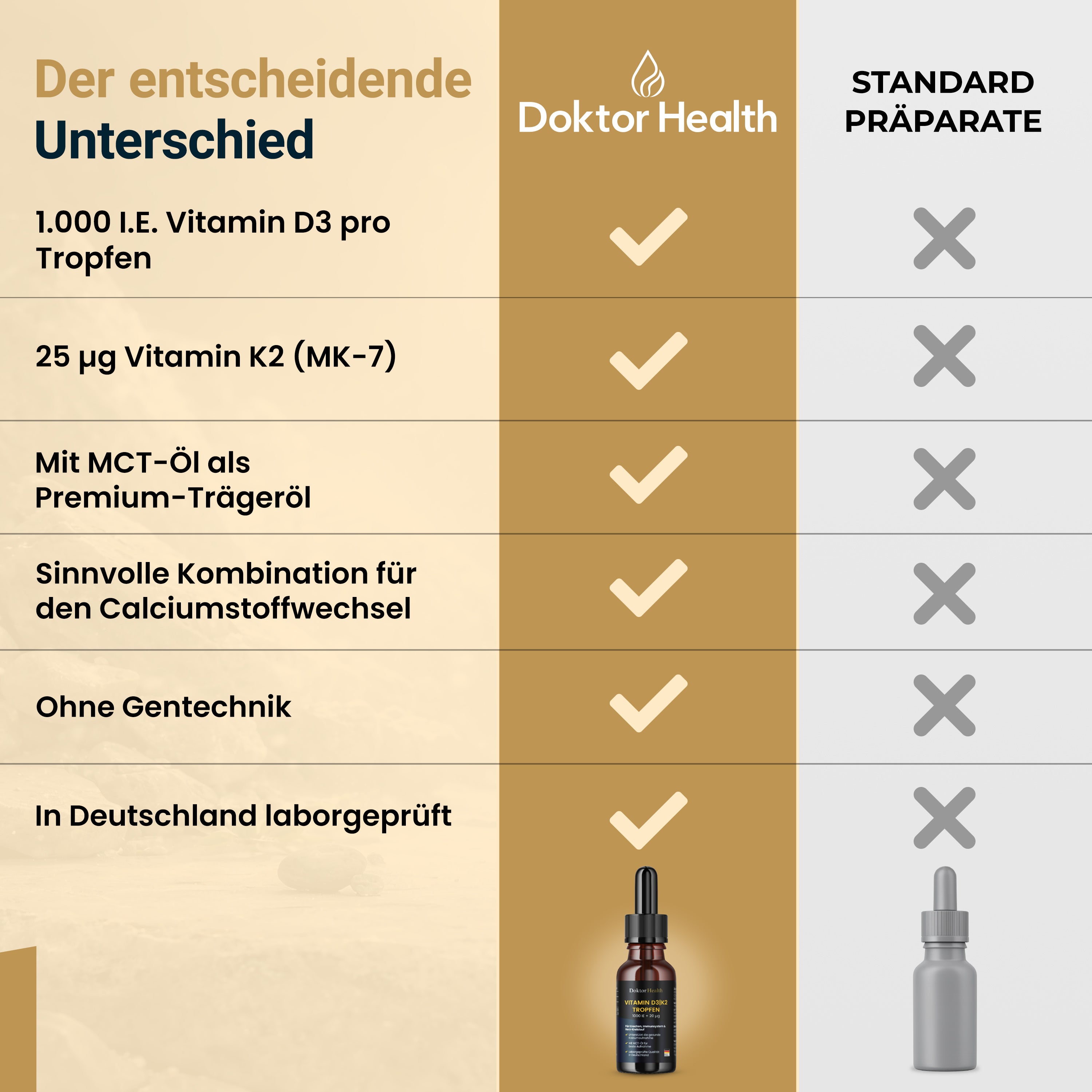 Vitamin D3 + K2 Tropfen