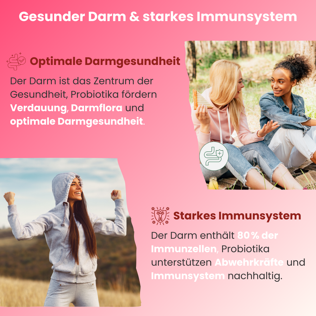 Grafik über gesunden Darm und starkes Immunsystem: Probiotika fördern Verdauung, Darmflora, Abwehrkräfte und unterstützen nachhaltig die optimale Darmgesundheit sowie das Immunsystem.