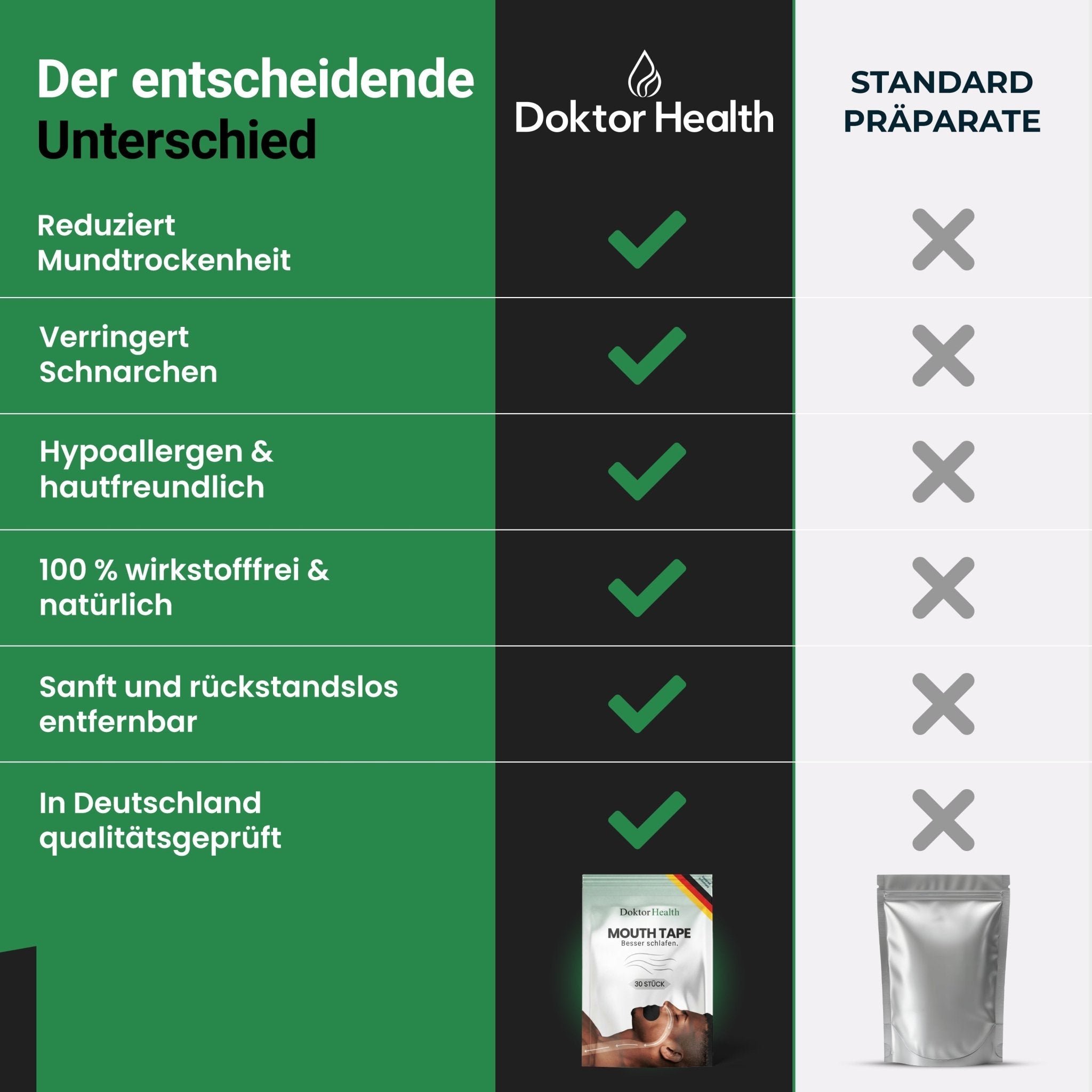 Mouth Tape - Doktor Health
