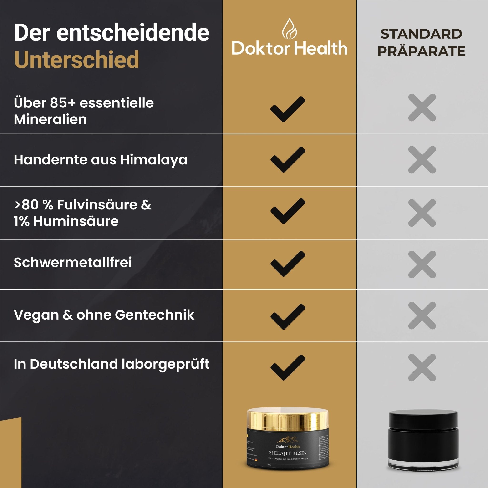 Premium Himalaya Shilajit - Doktor Health