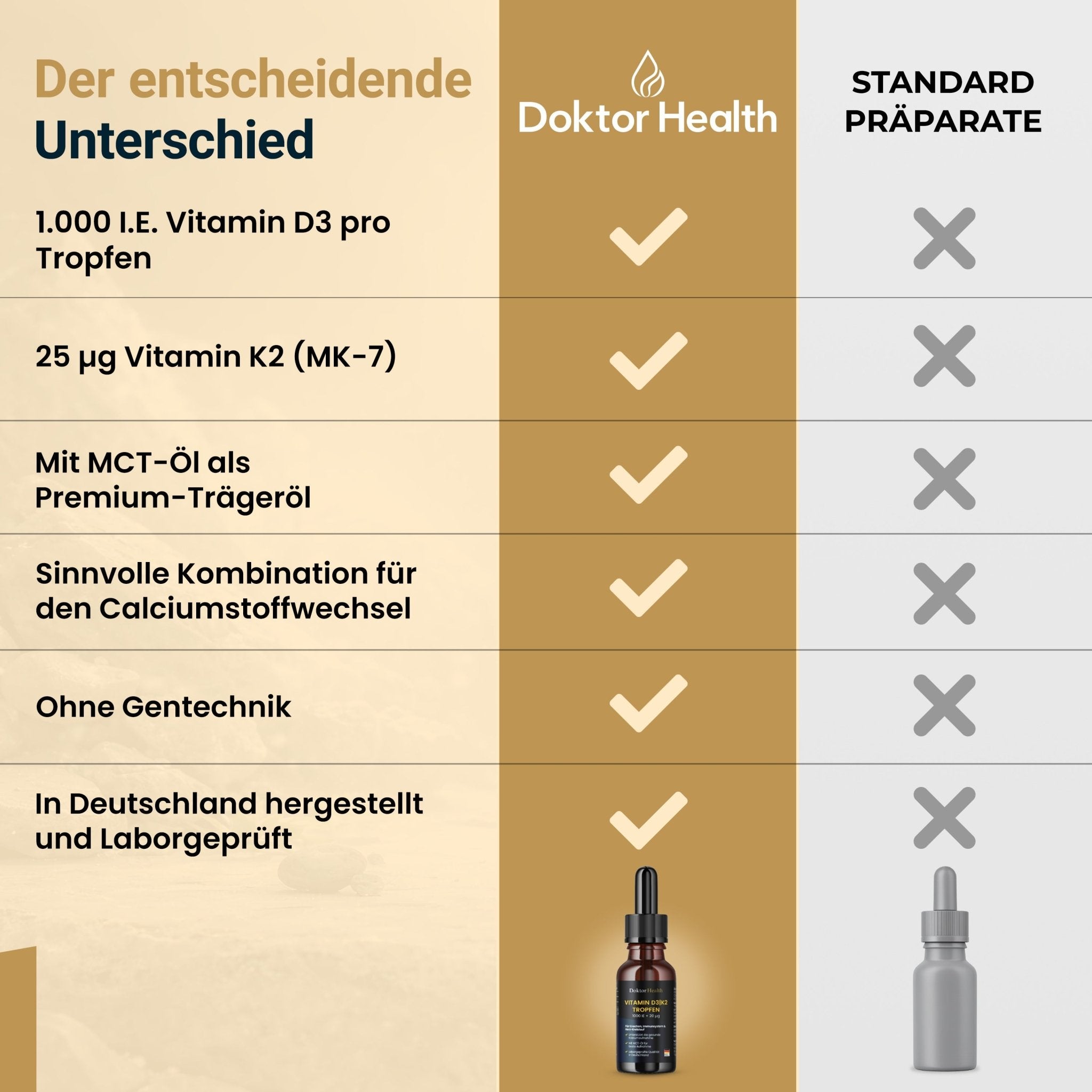 Vitamin D3 + K2 Tropfen - Doktor Health