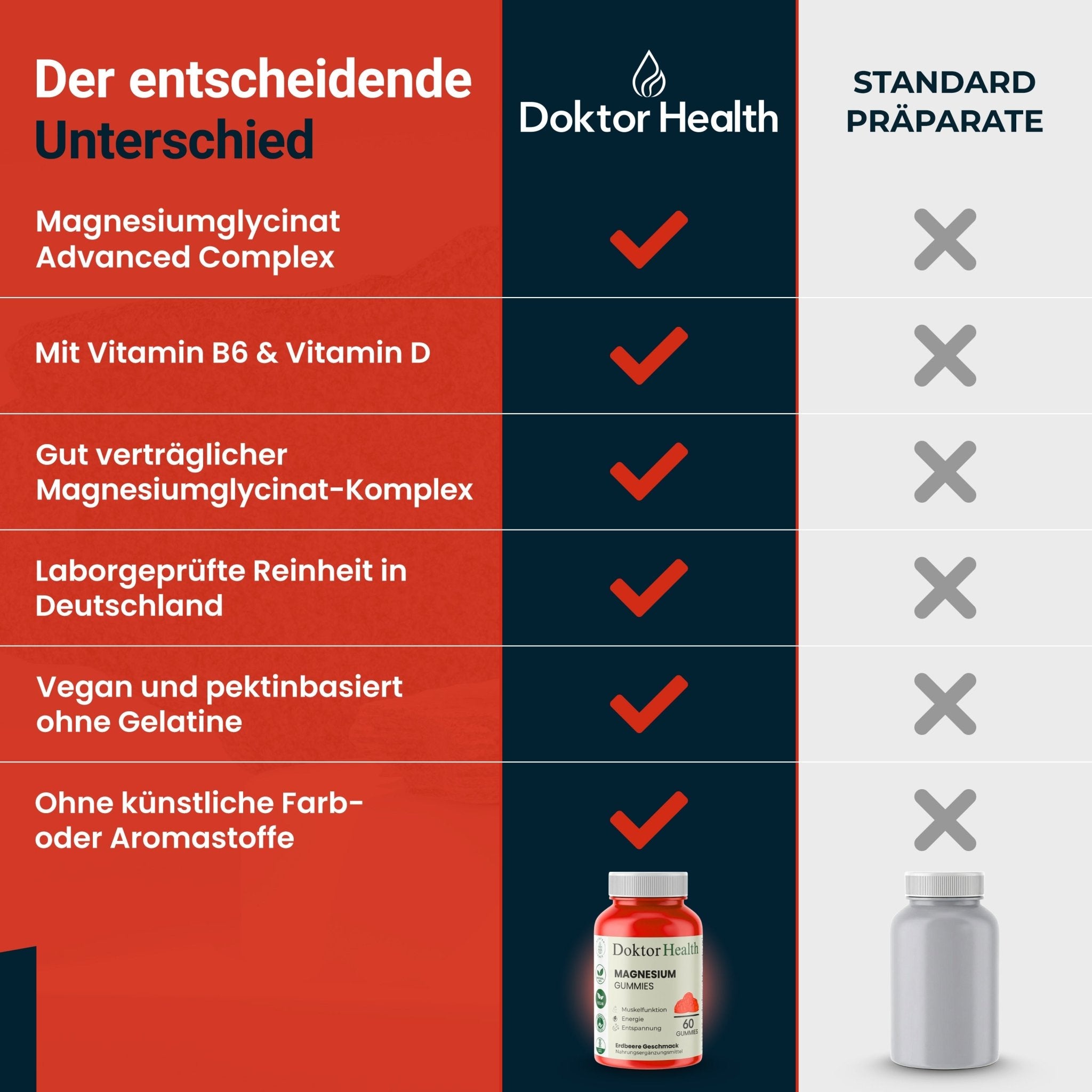 Vitamin Gummies Starterbox - Doktor Health