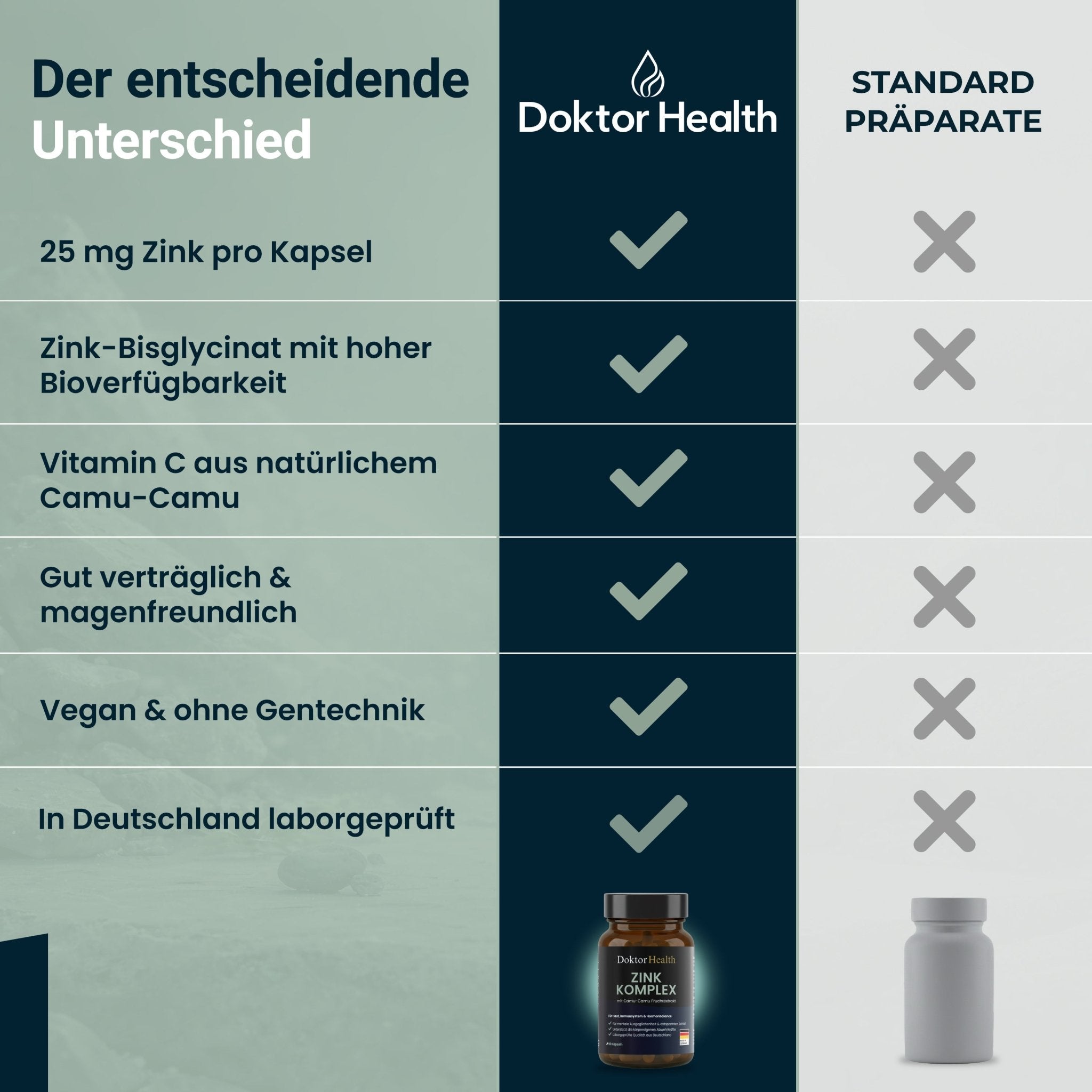 Zink Komplex - Doktor Health