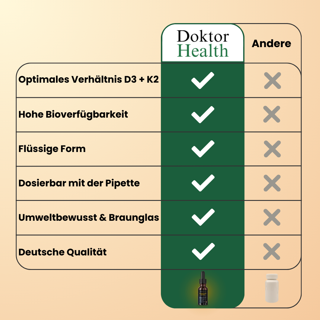 Vitamin D3 + K2 Tropfen