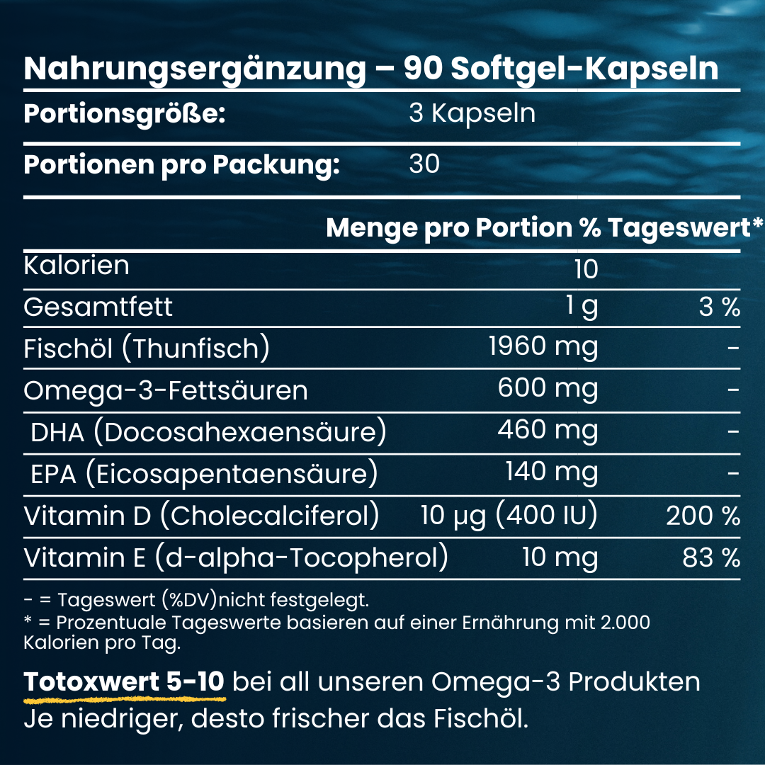 Nährwerttabelle der Doktor Health Omega‑3 Kinderkapseln: 3 Kapseln pro Portion, mit Fischöl, 600 mg Omega‑3, 460 mg DHA, 140 mg EPA, Vitamin D & E, Totox-Wert 5–10.