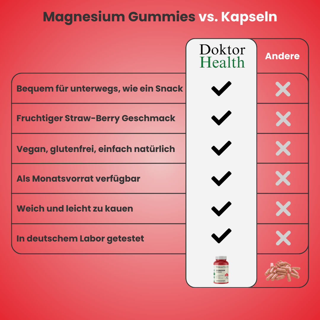 Magnesium Gummies - Doktor Health
