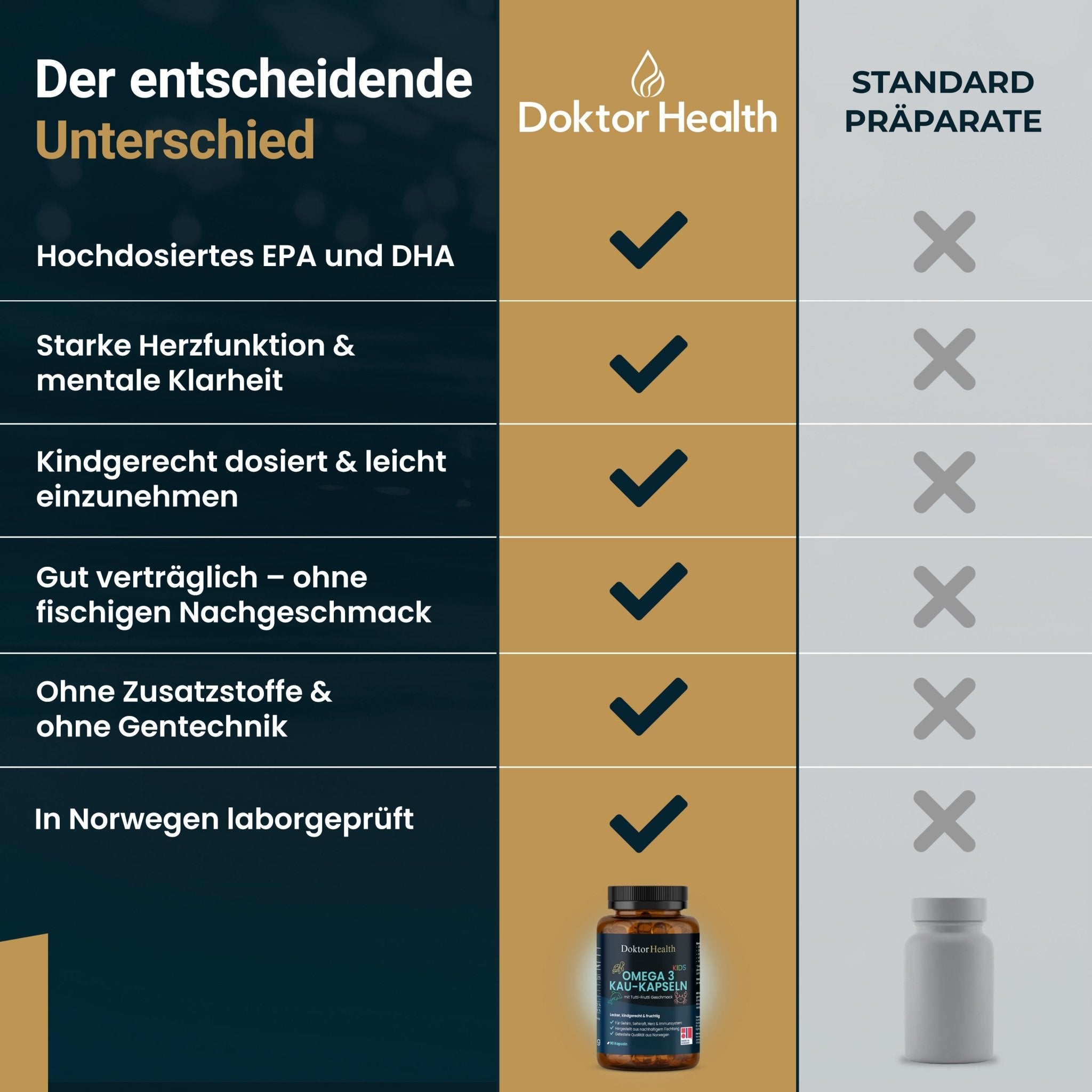 Omega 3 - Kau - Kapsel für Kinder - Doktor Health