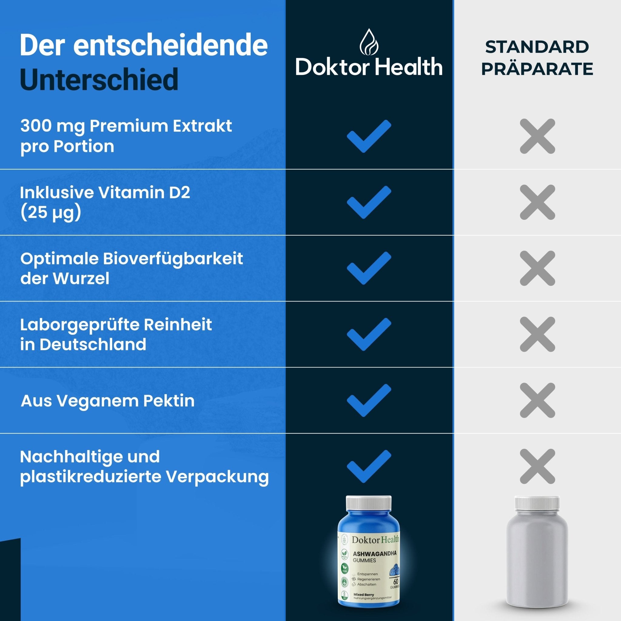 Vitamin Gummies Starterbox - Doktor Health